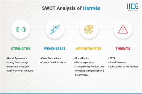 Two studies concerning the development of the HERMES